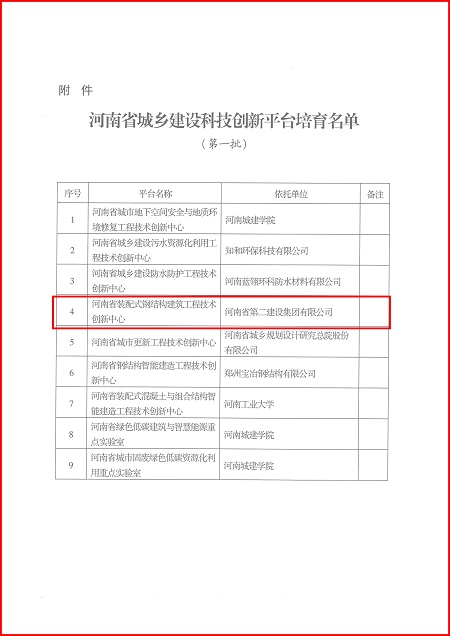 关于印发河南省城乡建设米兰体育平台培育名单（第一批）的通知02.jpg